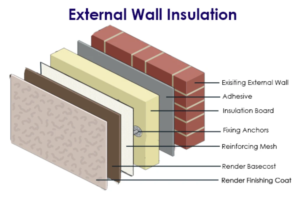 External Wall Insulation digram