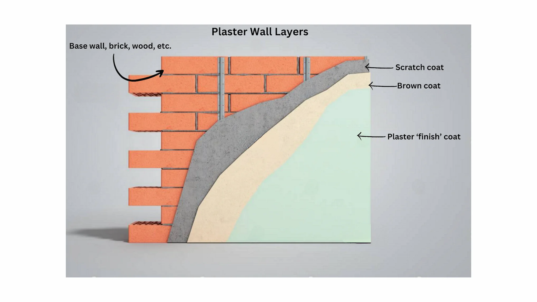 plastering diagram